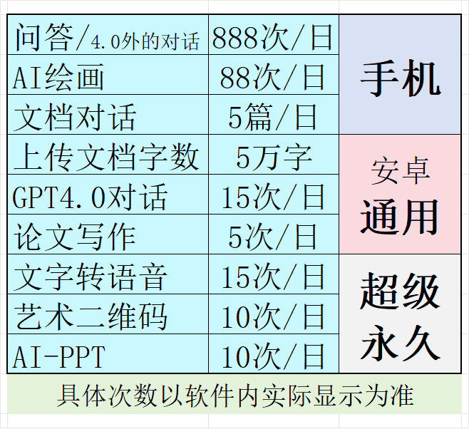 手机【AI-Chat中文】超级永久【7折】