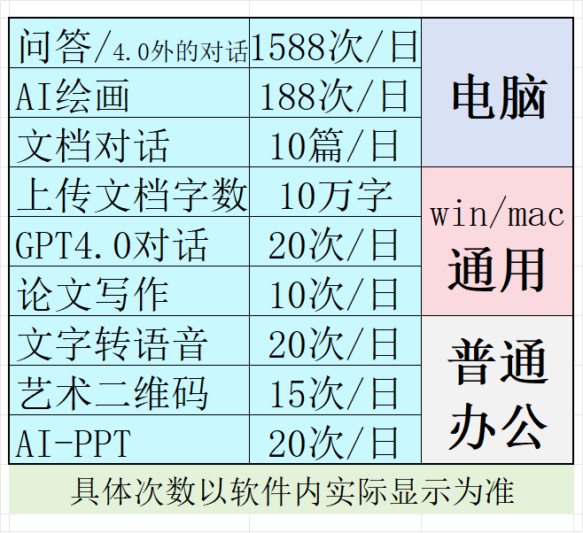 PC普通办公(电脑)【7折】