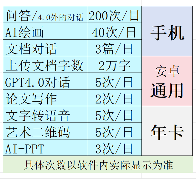 手机【AI-Chat中文】年卡【7折】