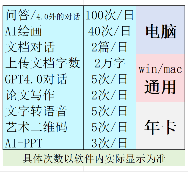 PC年卡(电脑)【7折】