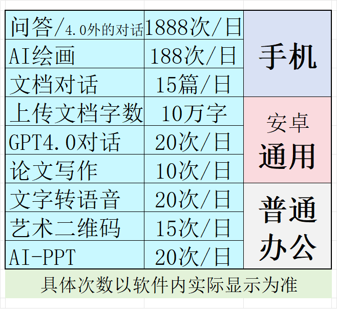 手机【AI-Chat中文】普通办公【7折】