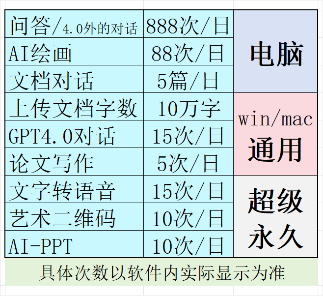 PC超级永久(电脑)【7折】