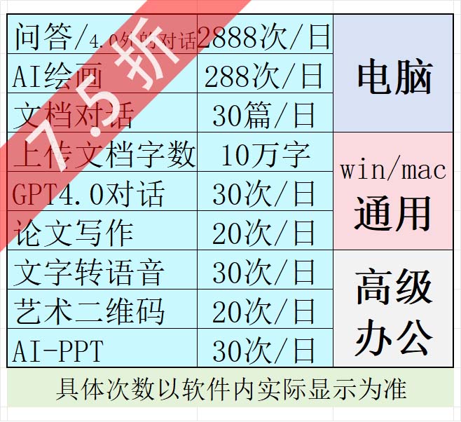 PC高级办公(电脑)【7折】