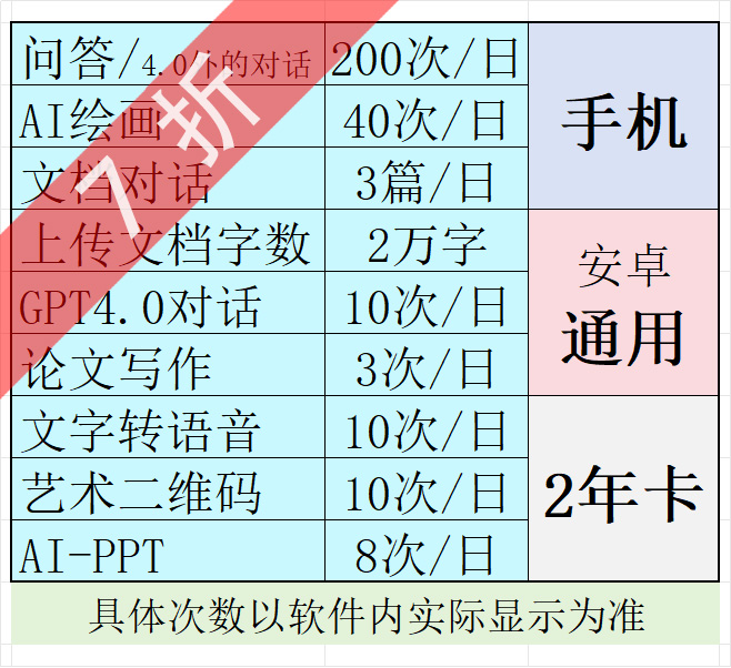 手机【AI-Chat中文】2年会员【7折】