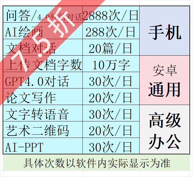 手机【Chat-AI】高级办公【7折】